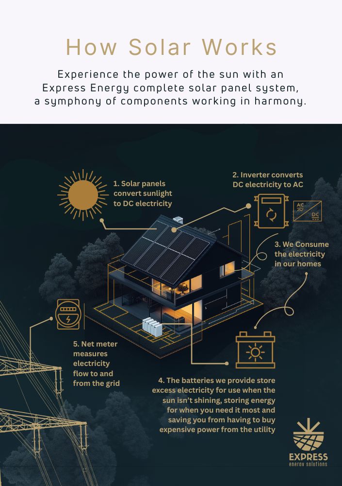 how-solar-works-graphic